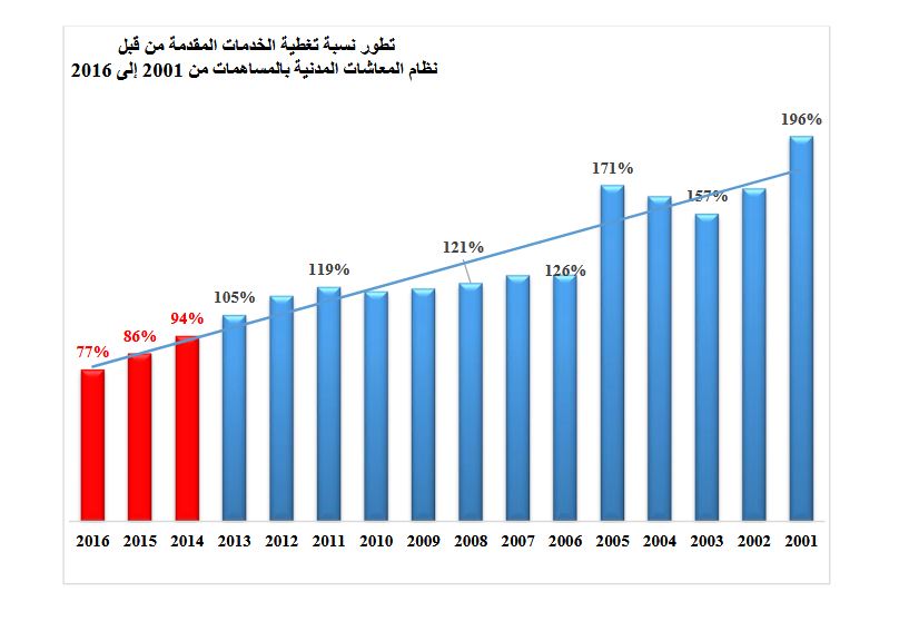 اضغط على الصورة لرؤيتها بالحجم الطبيعي