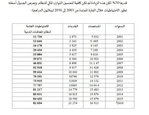 اضغط على الصورة لرؤيتها بالحجم الطبيعي