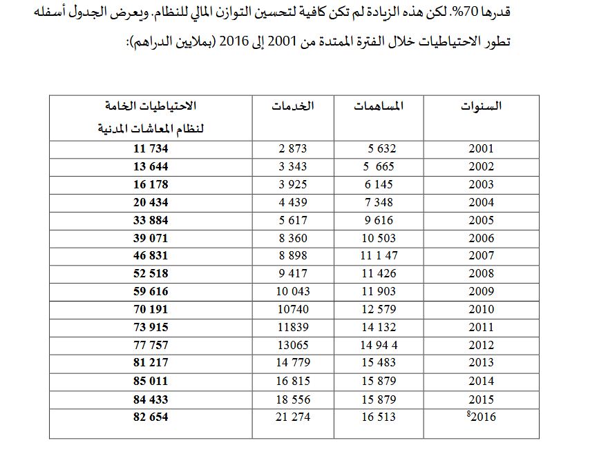 اضغط على الصورة لرؤيتها بالحجم الطبيعي