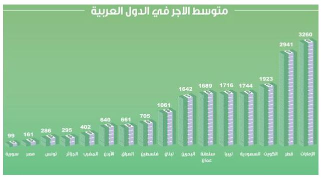 اضغط على الصورة لرؤيتها بالحجم الطبيعي