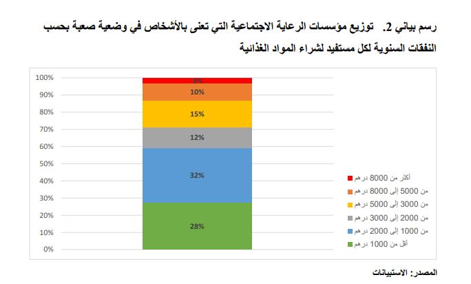 اضغط على الصورة لرؤيتها بالحجم الطبيعي