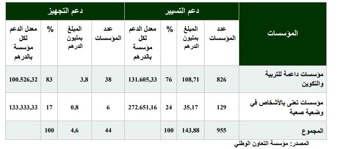 اضغط على الصورة لرؤيتها بالحجم الطبيعي