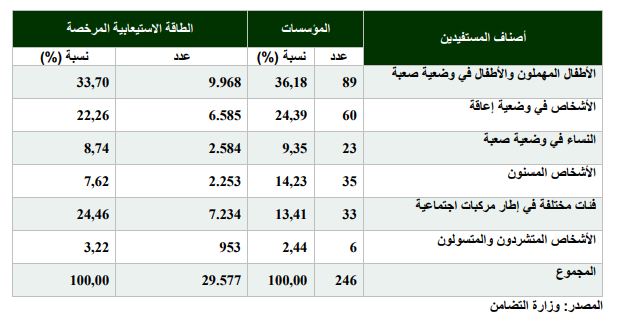 اضغط على الصورة لرؤيتها بالحجم الطبيعي