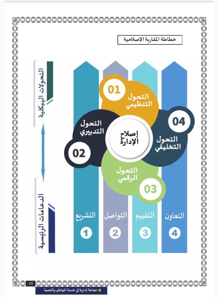 اضغط على الصورة لرؤيتها بالحجم الطبيعي